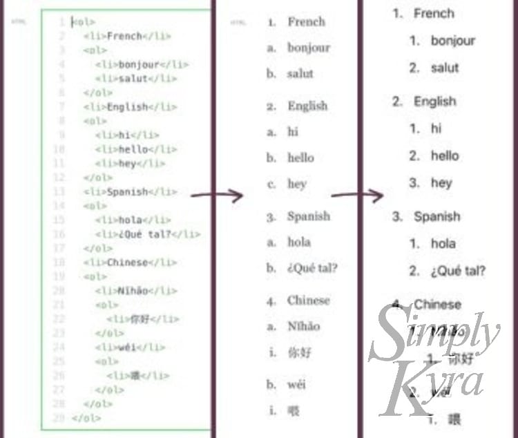 Image is a collage showing the html interface list, the html derived estimation of the list, and the non-working list with just numbers on the right. There's an arrow going from left to right for each section break.