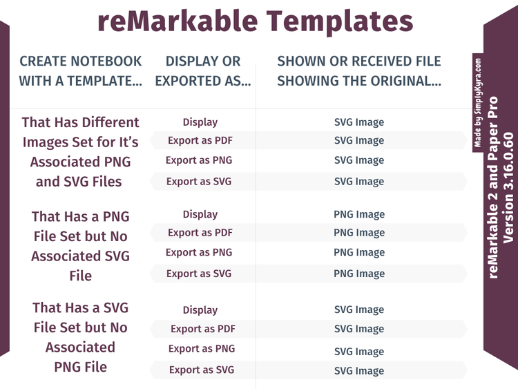 SVG image files are displayed in all cases unless they can't be found in which case it uses the PNG image. 