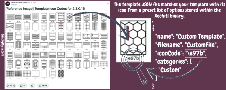 Image is a collage showing the image of the possible icon codes and the json. Above it says: "The template JSON file matches your template with its icon from a preset list of options stored within the Xochitl binary."